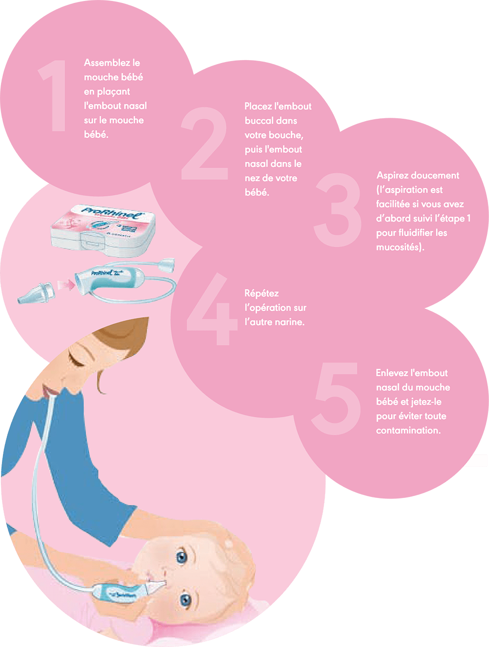 La Methode Prorhinel Pour Moucher Votre Bebe Prorhinel La Methode Prorhinel Pour Moucher Votre Bebe Prorhinel