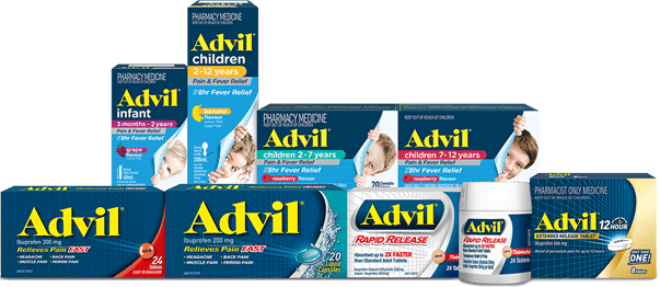How Advil Works How Advil Works