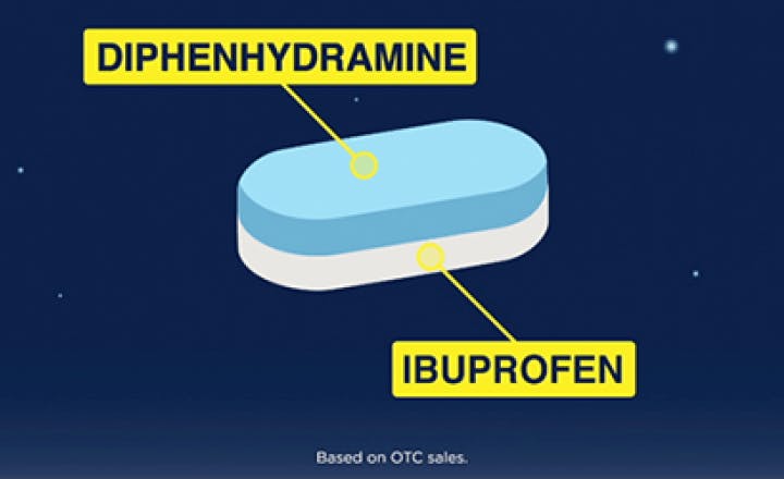 Advil PM for a Better Night's Sleep Advil PM contains diphenhydramine and ibuprofen