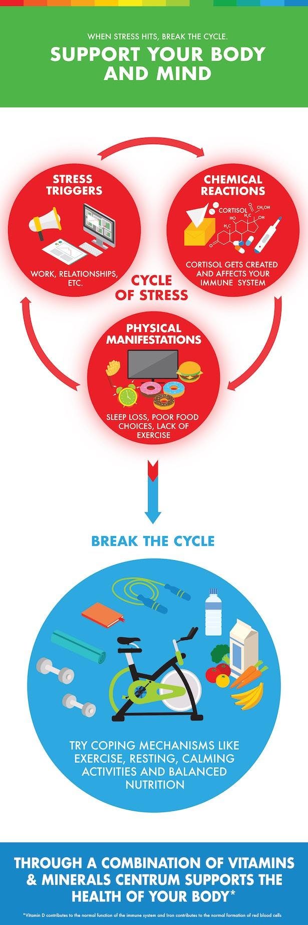 Infographic about stress.