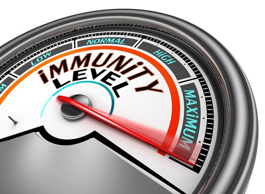 Immunity-level-meter Immunity-level-meter