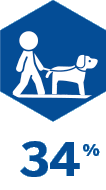 pets.pgn pets.pgn