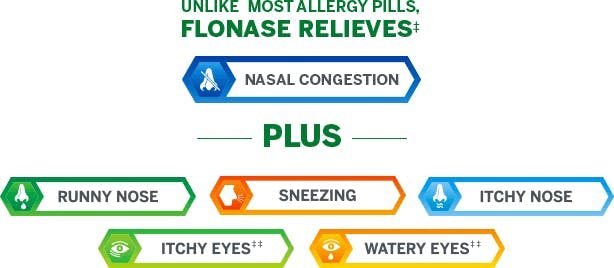 list of Flonase benefits