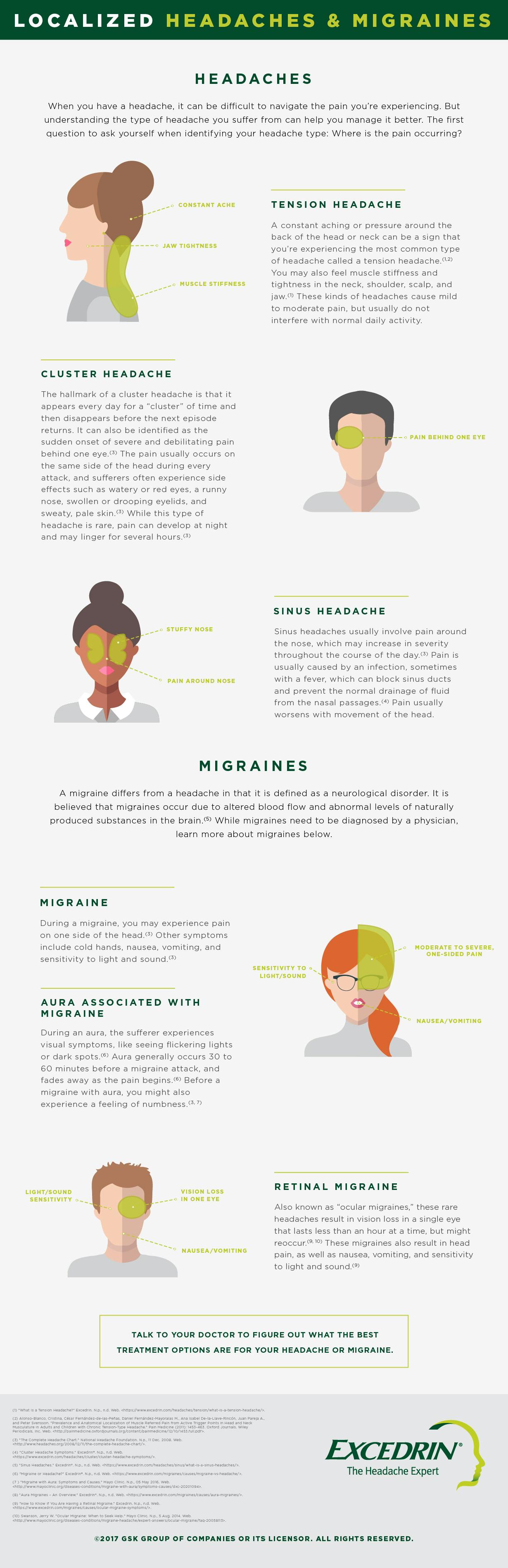 Headache Migraine Locations What Do They Mean Excedrin