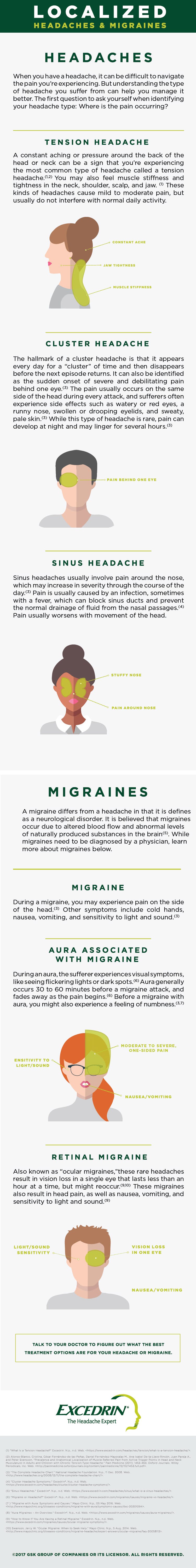 Headache Migraine Locations What Do They Mean Excedrin