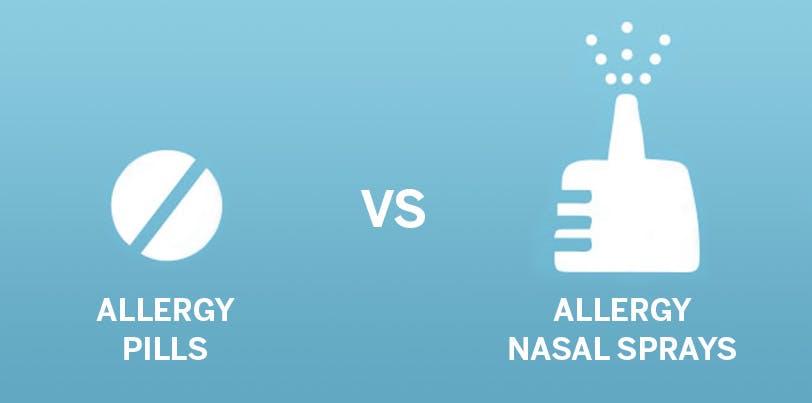 Allergy Pills Vs Nasal Allergy Sprays Flonase Sensimist 9282