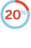 20% Disrupted Partner's Sleep Fact
