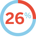 26% Couldn't Fall Asleep Fact