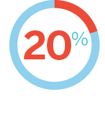 20% Disrupted Partner's Sleep Fact