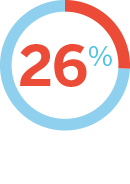 26% Couldn't Fall Asleep Fact