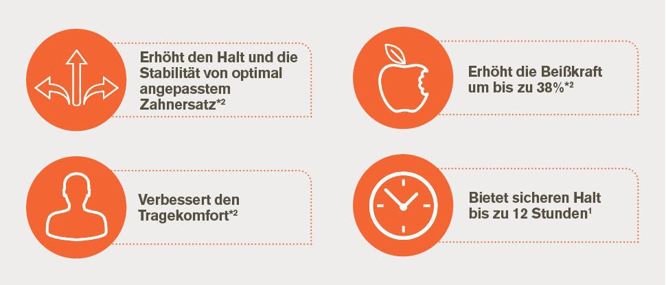 Effekte der Corega Haftcremes