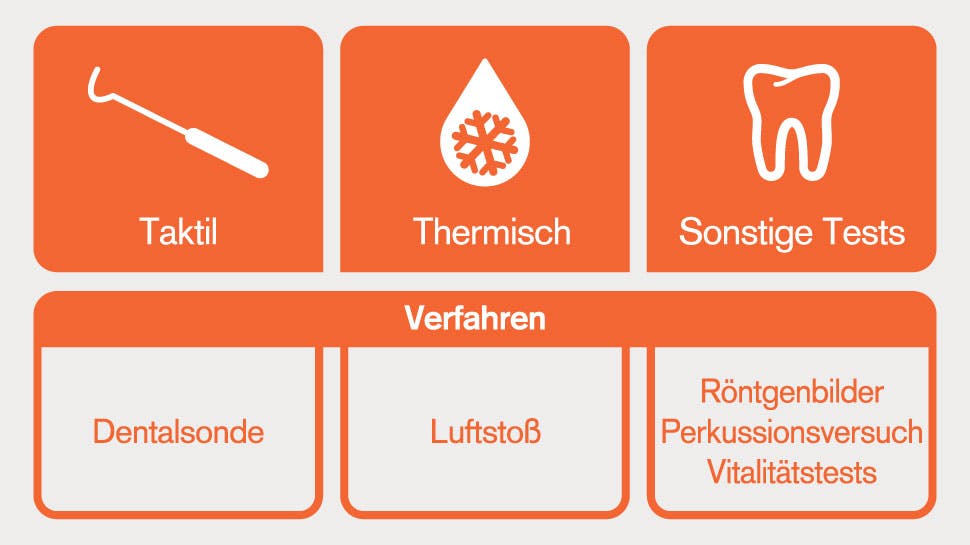 GSK_GEP_Sen_31_D Diagnostische Tests: Symbole und Erklärungen