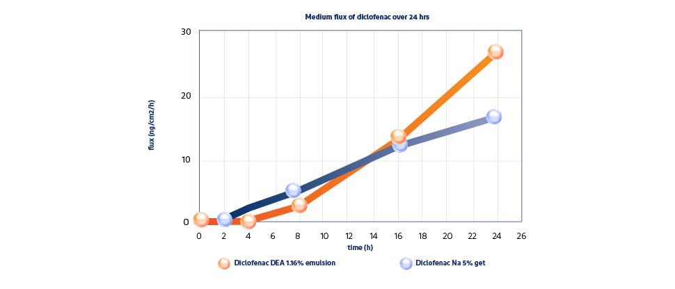 Voltaren Voltaren Diclofenac Diethylamine 1 16 W W