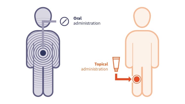 Voltarol_220_Health_Portal_750x421 2 Graphic depicting systemic exposure with topical or oral diclofenac