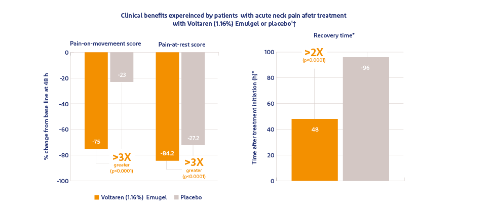 Voltaren Uk Price Rise