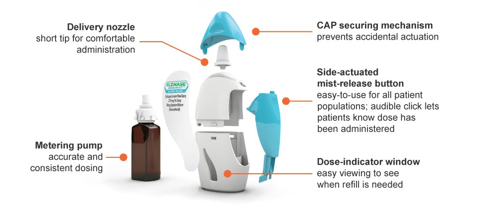Flonase sensimist product description