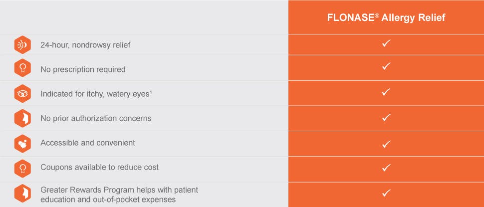 Flonase allergy relief product overview 1