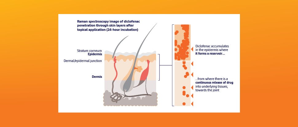 Emulgel Benefits | GSK Health Partner