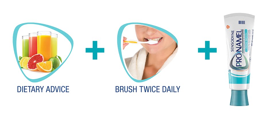 Exposure to dietary acids, toothbrushing, toothpaste