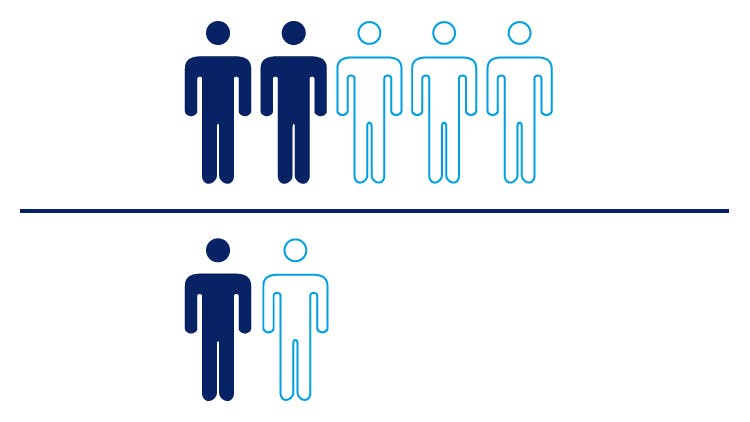 Sensodyne imagery 41% of people suffer from dentin hypersensitivity