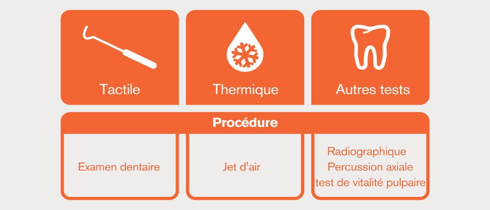 Tests diagnostiques : images et descriptions