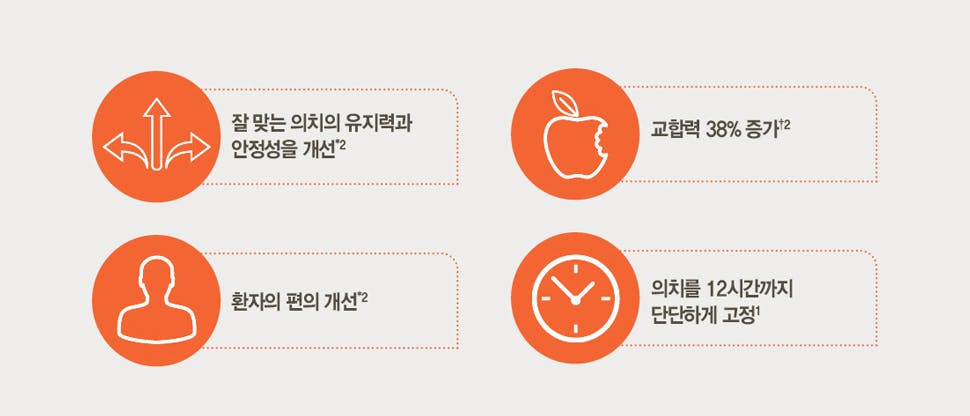 Web 폴리덴트 의치부착재의 기능