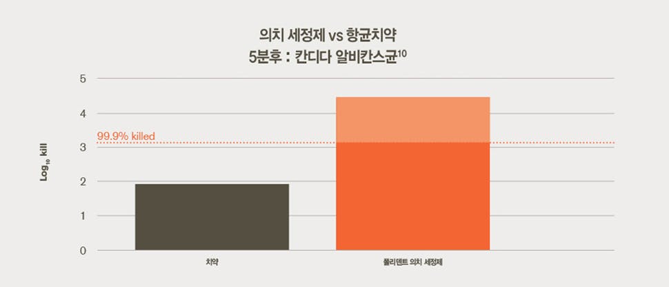 Web 임상 결과