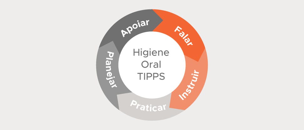 Ferramenta TIPPS