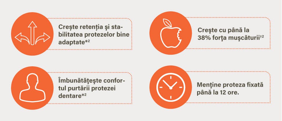 Efectele cremei adezive Corega