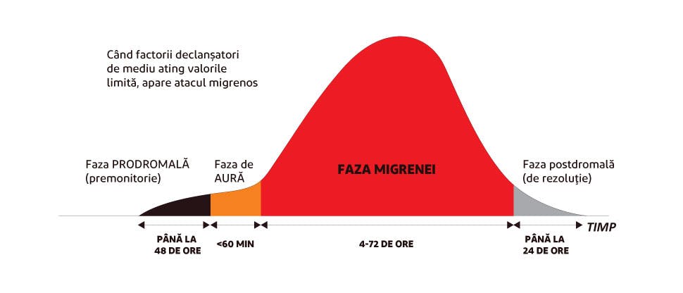 exemple de semne si simptome