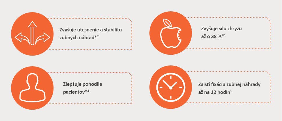 Účinky fixačného krému Corega