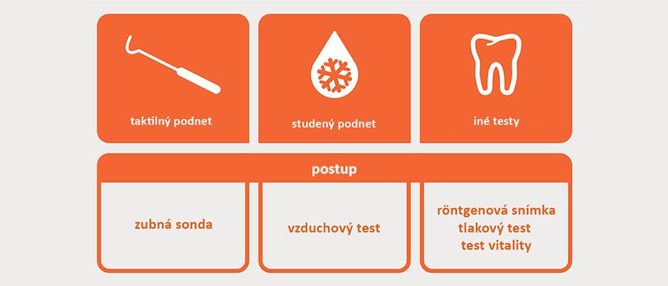 Diagnostické testy: ikony a popisy