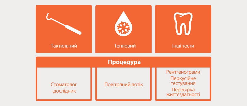 Діагностичні тести: зображення та опис