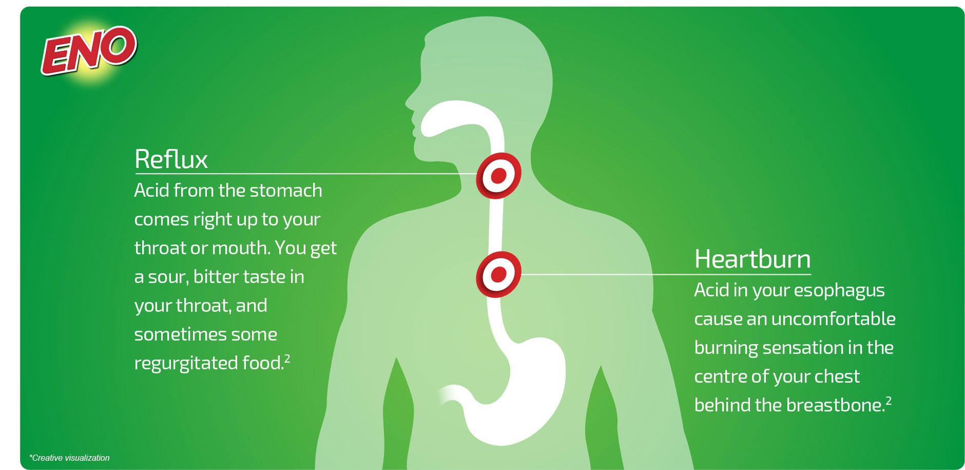 Persistent Acid Reflux Causes And Symptoms - PELAJARAN