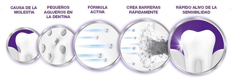 ¿Cómo se alivia la sensibilida dental? - Sensodyne