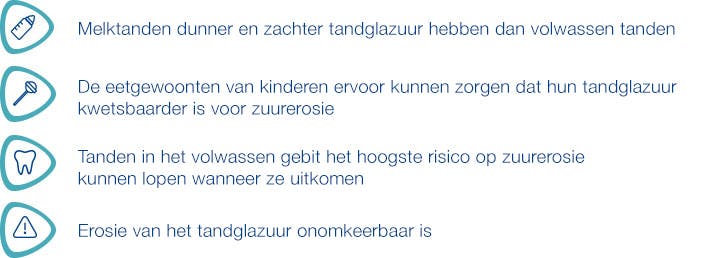 Proglasur tandpasta voor kinderen Proglasur tandpasta voor kinderen