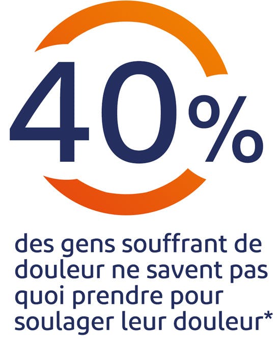 40 % des gens souffrant de douleur ne savent pas quoi prendre pour soulager leur douleur 40 % des gens souffrant de douleur ne savent pas quoi prendre pour soulager leur douleur