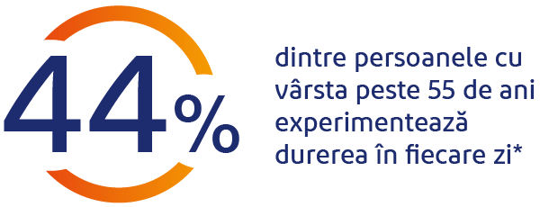 cum să tratezi articulația încheieturii mâinii