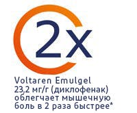 Voltaren Emulgel облегчает мышечную боль в 2 раза быстрее
Voltaren Emulgel облегчает мышечную боль в 2 раза быстрее