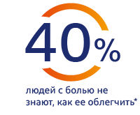40 % людей с болью не знают, что принимать для ее облегчения
40 % людей с болью не знают, что принимать для ее облегчения