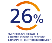 Ощущение боли в теле
26% людей во всем мире испытывают боль в теле