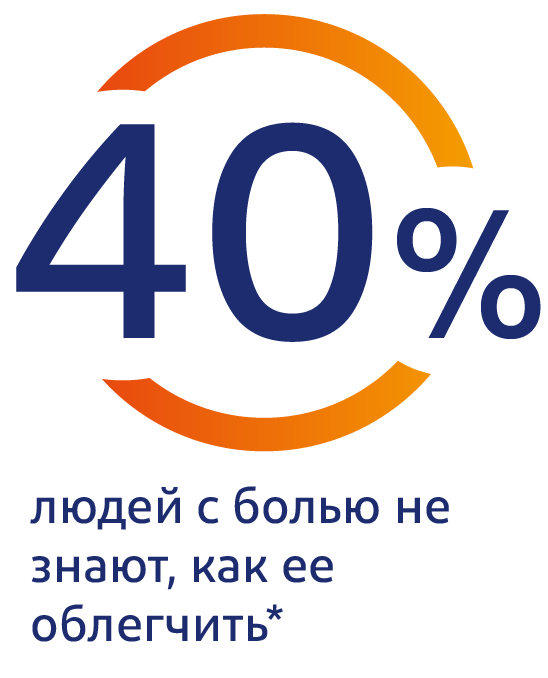 40 % людей с болью не знают, что принимать для ее облегчения 40 % людей с болью не знают, что принимать для ее облегчения