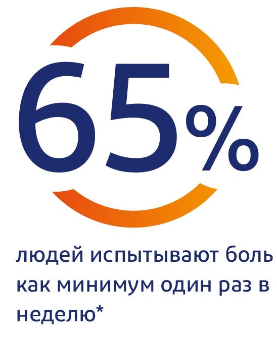 65 % людей во всем мире испытывают боль в теле как минимум раз в неделю 65 % людей во всем мире испытывают боль в теле как минимум раз в неделю