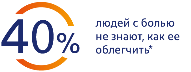40 % людей с болью не знают, что принимать для ее облегчения
40 % людей с болью не знают, что принимать для ее облегчения