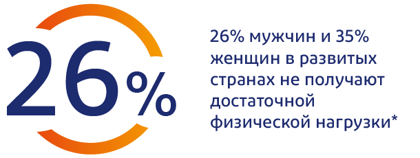 Ощущение боли в теле 26% людей во всем мире испытывают боль в теле