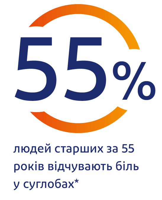 76% россиян в возрасте старше 55 лет не рассказывают об испытываемой ими боли 76% россиян в возрасте старше 55 лет не рассказывают об испытываемой ими боли
