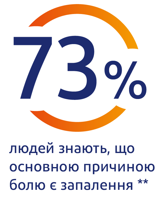 94% россиян утверждают, что знают причину своей боли 94% россиян утверждают, что знают причину своей боли