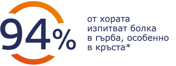 94% от хората усещат болка в гърба, особено в кръста 94% от хората усещат болка в гърба, особено в кръста