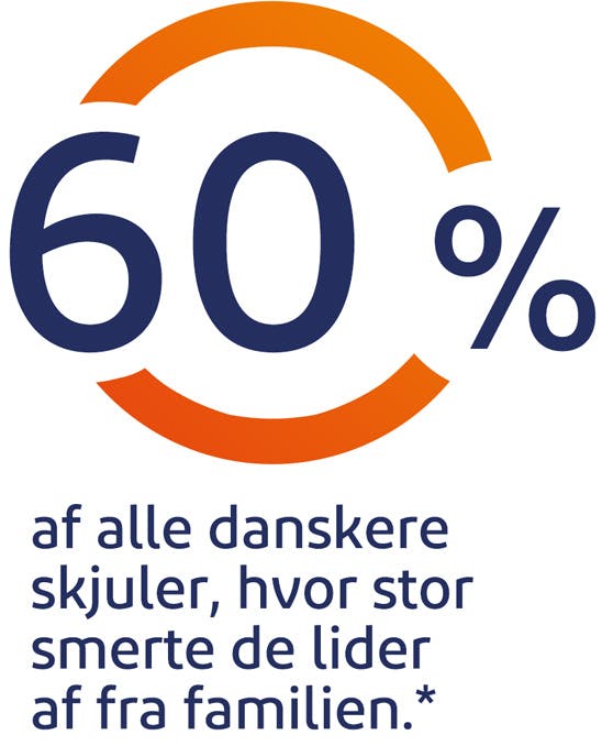 60% af alle danskere skjuler, hvor stor smerte de lider af fra familien 60% af alle danskere skjuler, hvor stor smerte de lider af fra familien