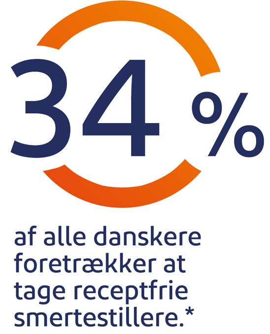 34% af alle danskere foretrækker at tage receptfrie smertestillere 34% af alle danskere foretrækker at tage receptfrie smertestillere